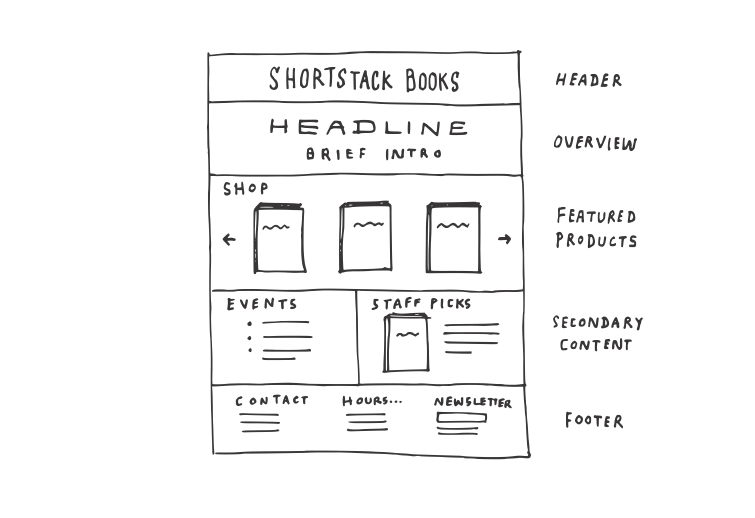 writing plan illustration